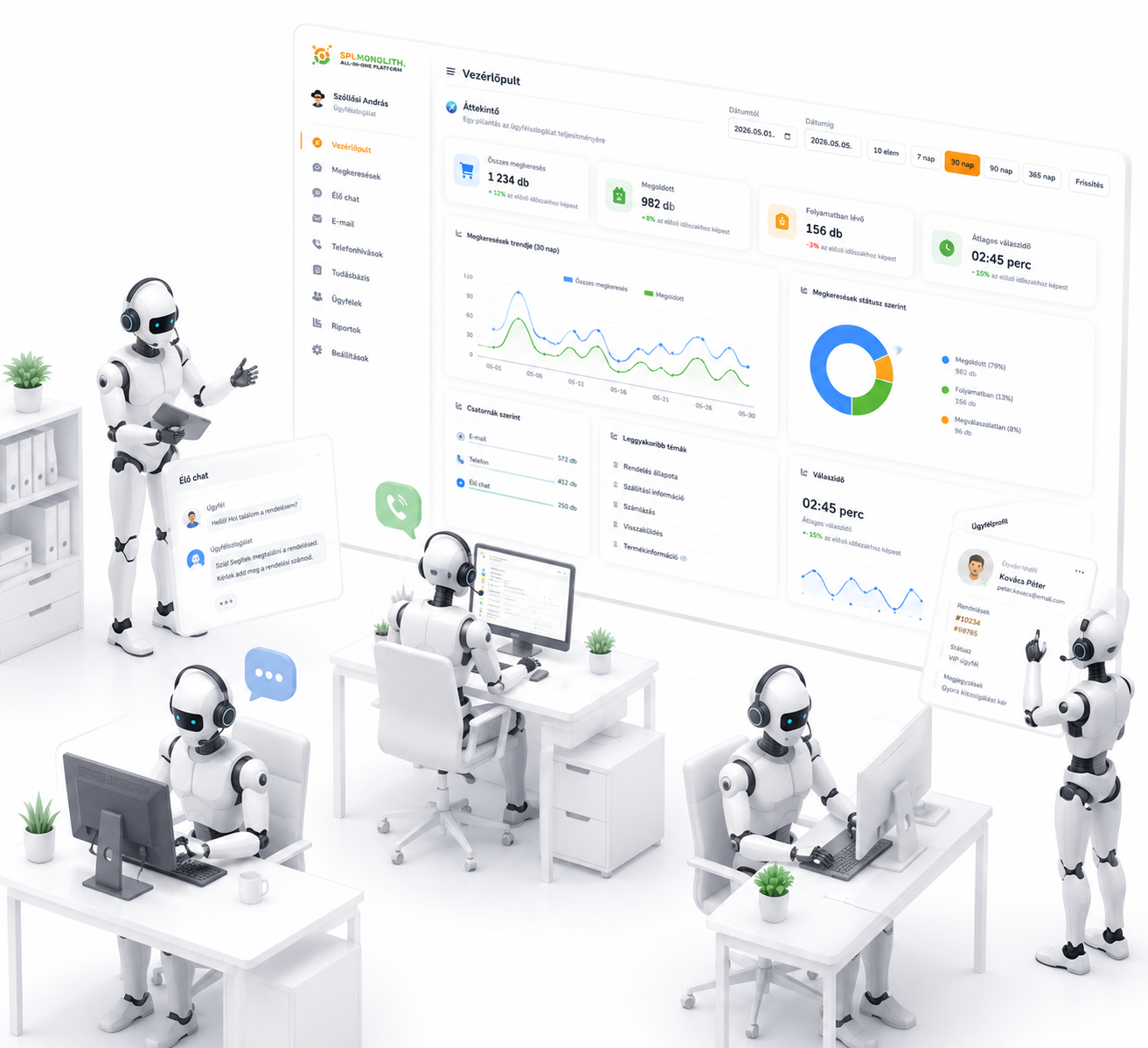 Monolith e-commerce ERP illusztráció